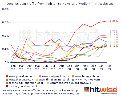 twitter_traffic2