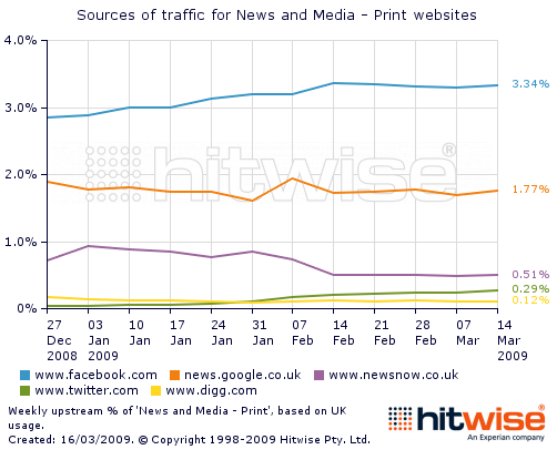 twitter_traffic3