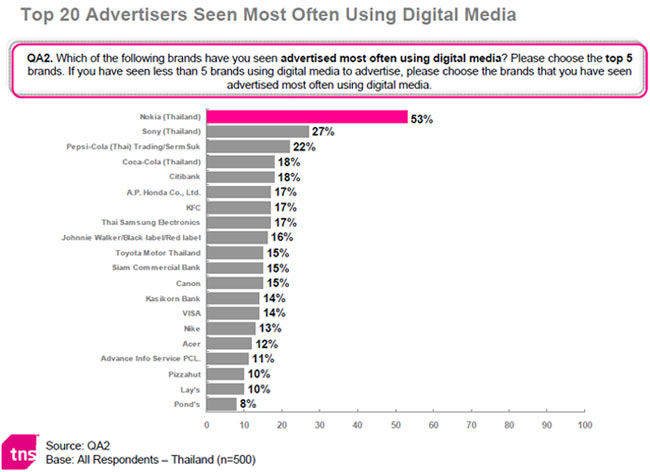 digital_top_brand_1-2