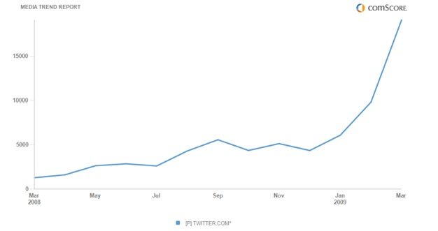 twitter_users