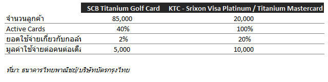 golf_credit_card-2