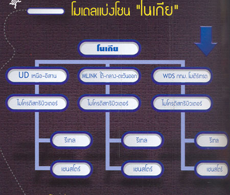 nokia_zone