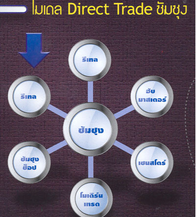 samsung_direct_trade