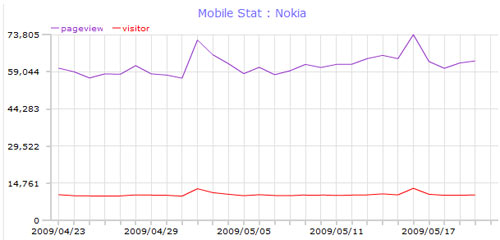 top_mobile_web_may09_nokia