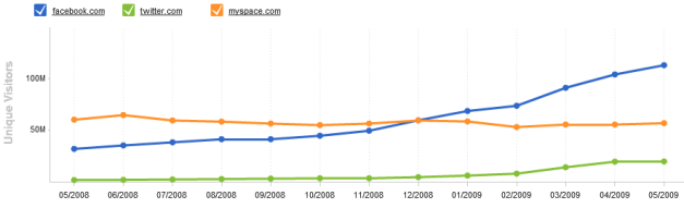 facebook_stat_1-2