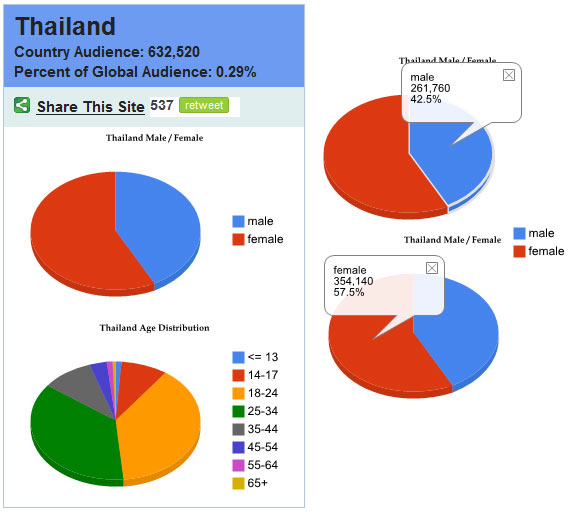 fb_stat_demo_jun212009