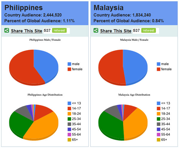 fb_stat_sea2_jun212009