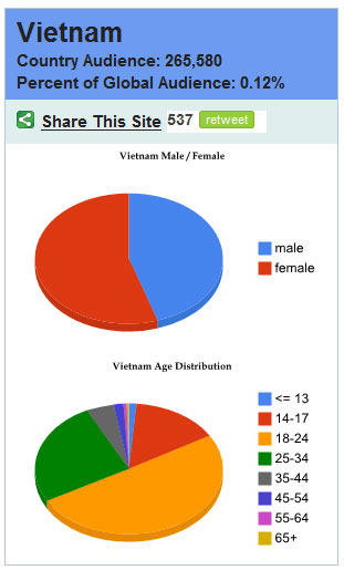 fb_stat_sea3_jun212009