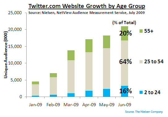 twt_stat