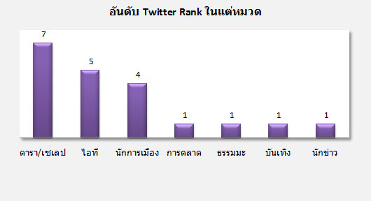 top_20_twitter_th0909-3-4