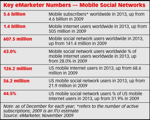 mobile-social-network