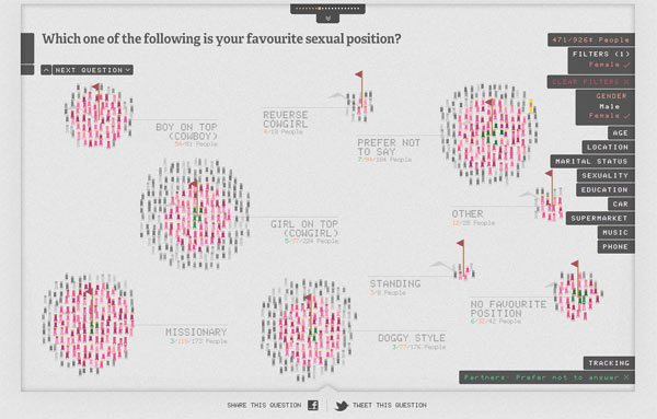 sexperienced