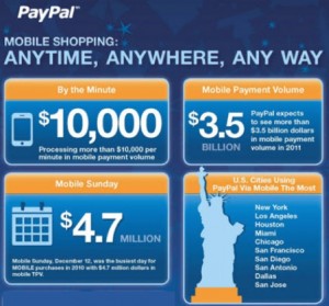 Paypal โชว์ตัวเลขพร้อมรับ Mobile Payment