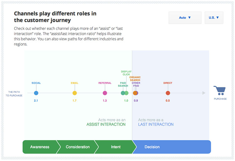 google-path-to-purchase-3