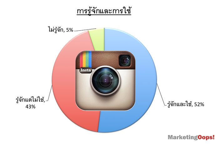 instagram-thai1