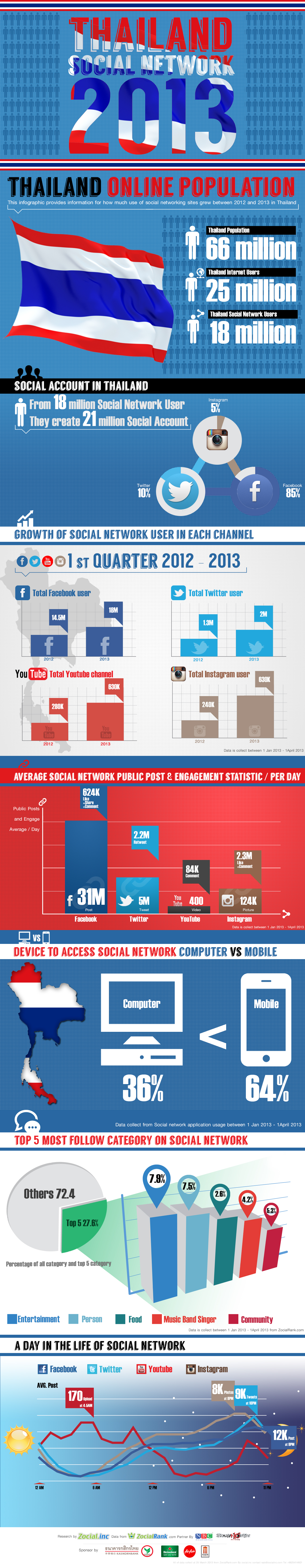 thai-social-media-users