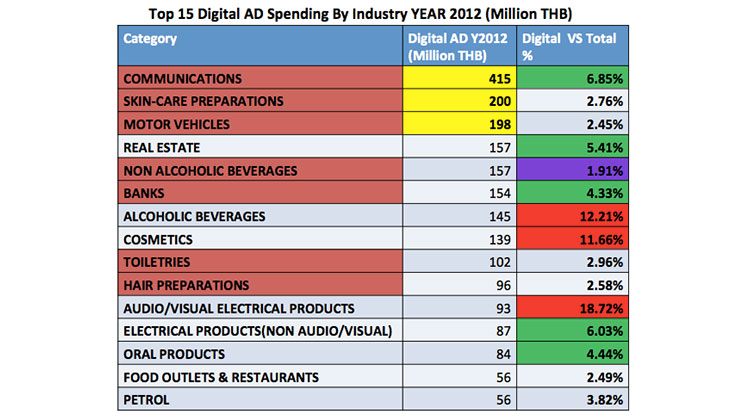 thailand-digital-ad-spend-2012-2013-5