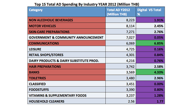 thailand-digital-ad-spend-2012-2013-6