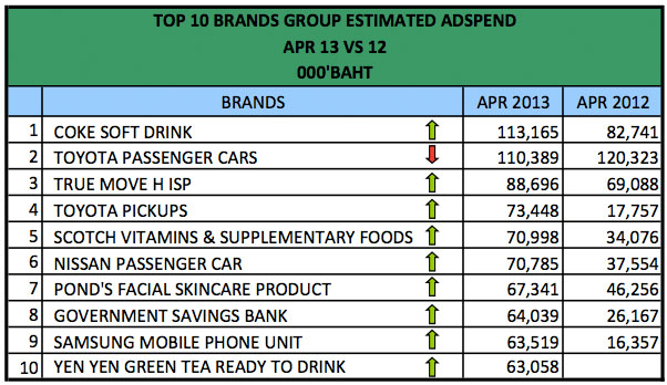 advertising-spend-april-2013-1