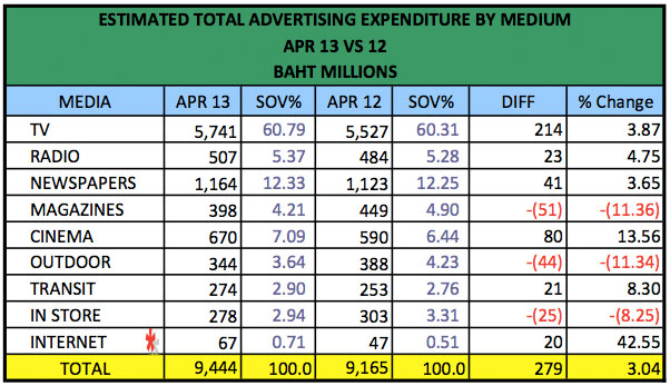 advertising-spend-april-2013-2