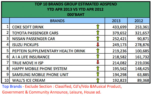 advertising-spend-april-2013-3