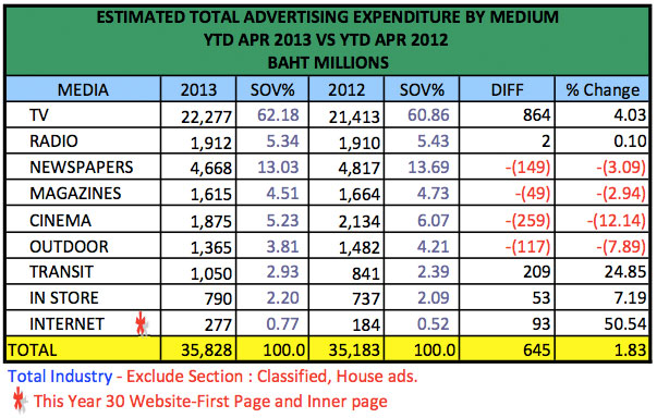 advertising-spend-april-2013-4