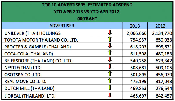 advertising-spend-april-2013-6