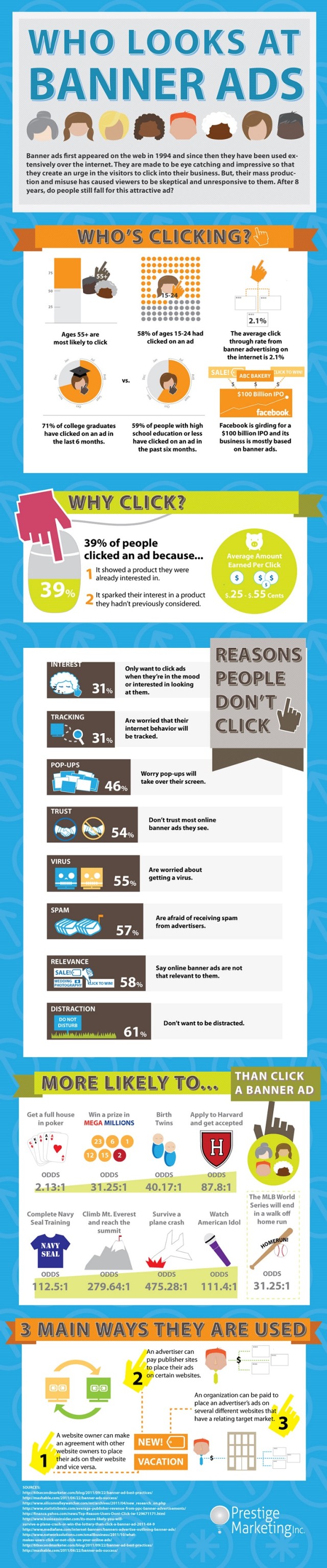 banner-ad-infographic