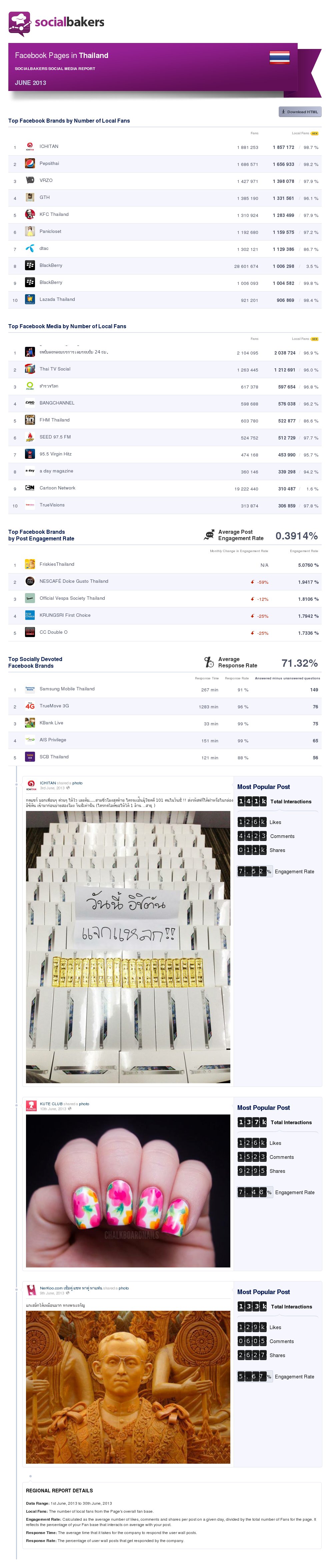 june-2013-social-media-report-facebook-pages-in-thailand