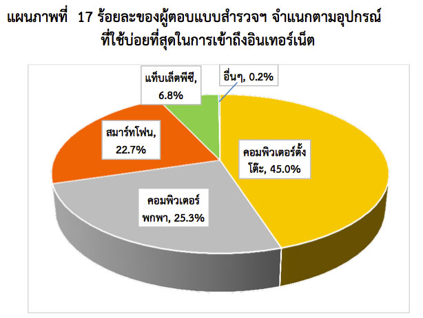 thailand-internet-user-2013-1