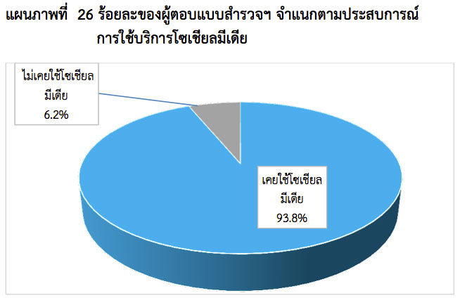 thailand-internet-user-2013-2