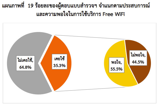 thailand-internet-user-2013-3