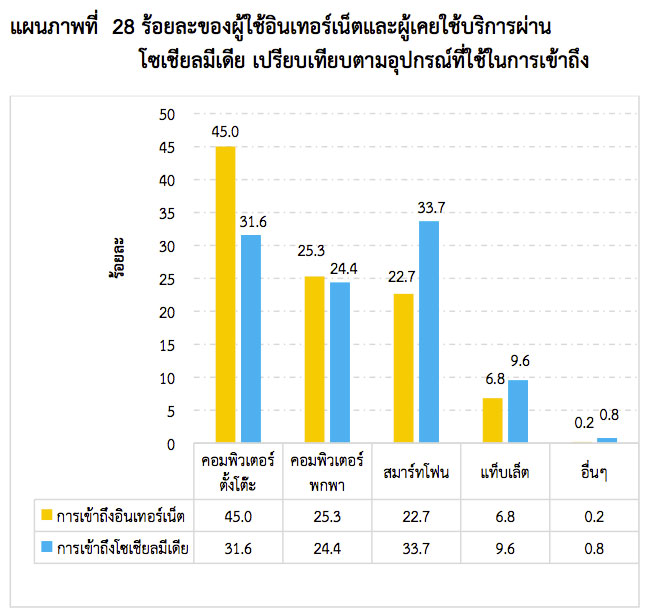 thailand-internet-user-2013-5