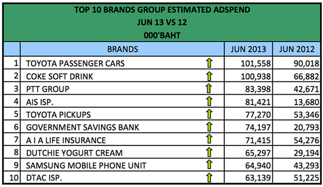 advertising-spend-jun-2013-1