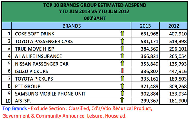 advertising-spend-jun-2013-3