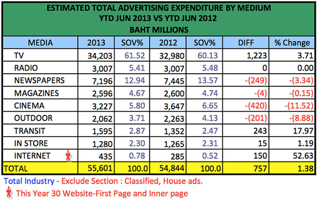 advertising-spend-jun-2013-4