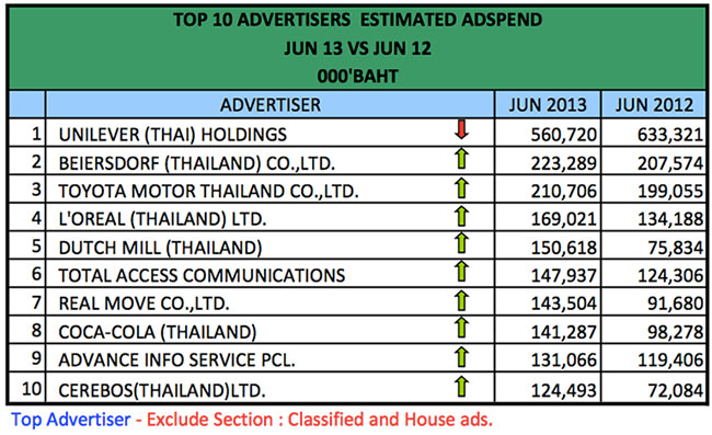 advertising-spend-jun-2013-5