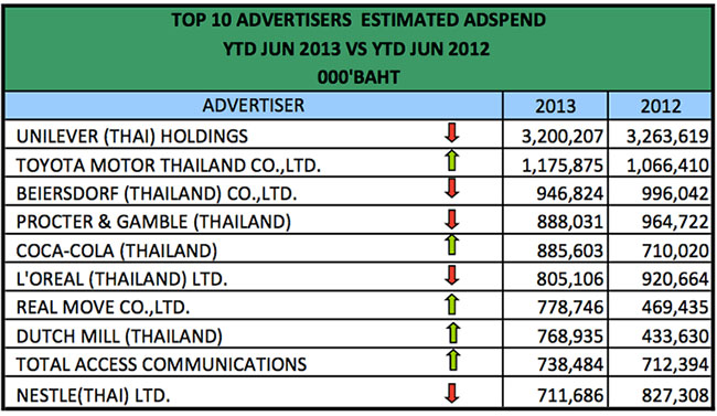 advertising-spend-jun-2013-6