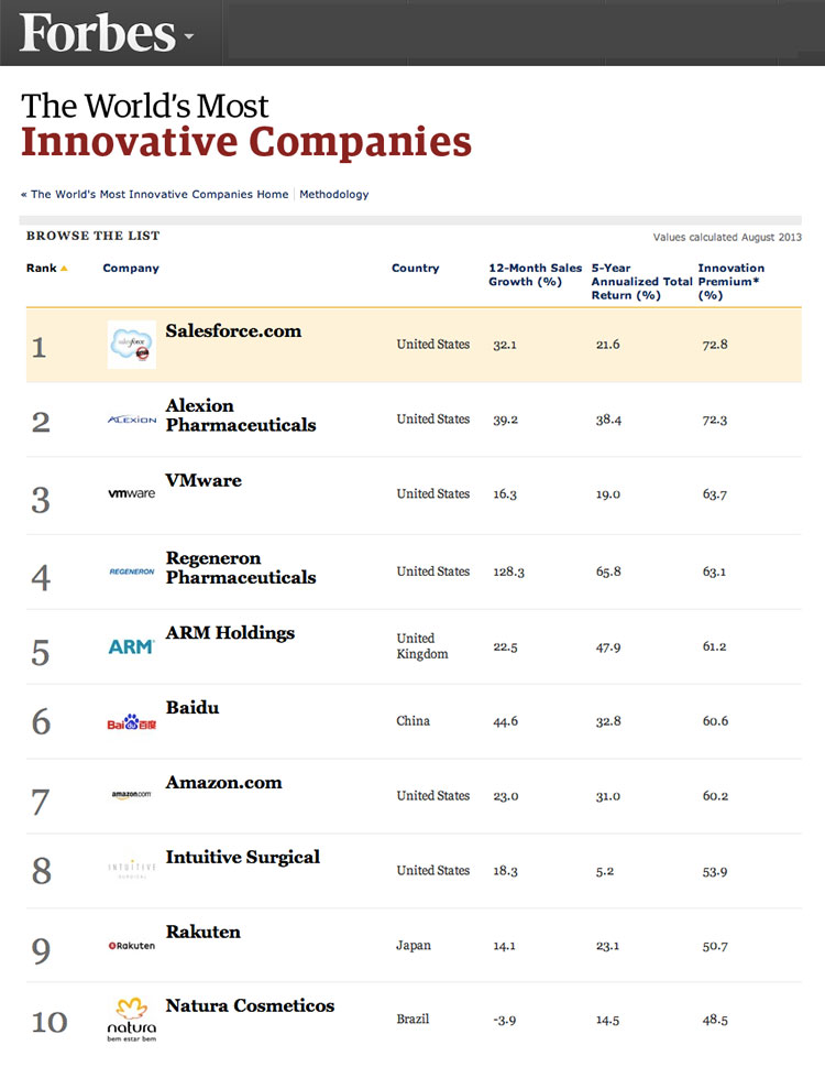 baidu-forbes