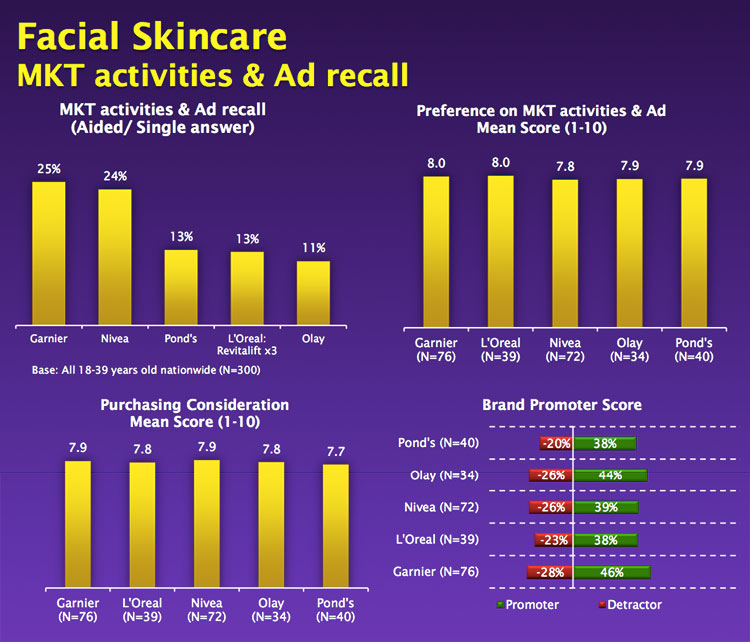 brand-recalled-jul-2013-facial-skincare