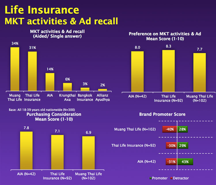 brand-recalled-jul-2013-life-insurance
