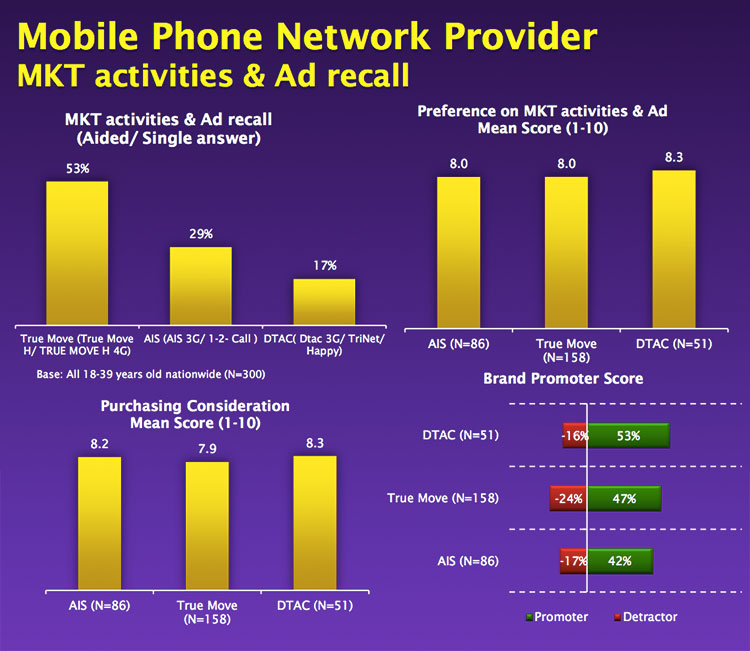 brand-recalled-jul-2013-mobile-phone-network