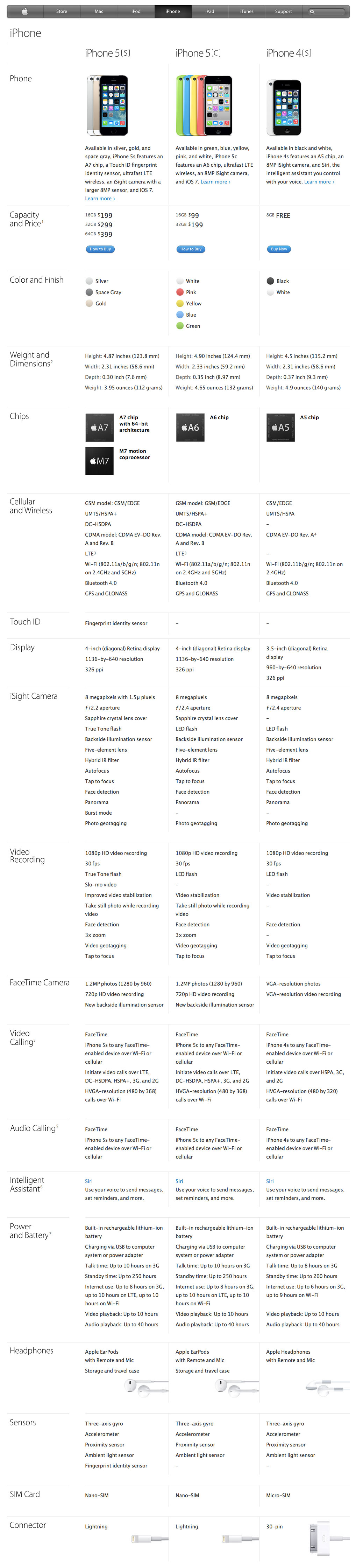 iphone-compare-5s-5c-4s