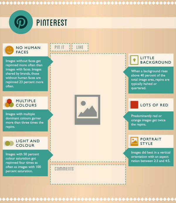 perfect-posts-social-sites-infographic