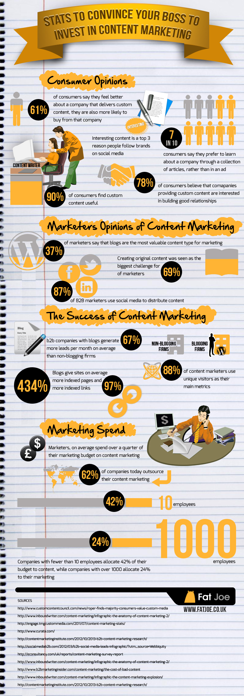 Fat-Joe-Content-Marketing-statsinvestcontentInfographic