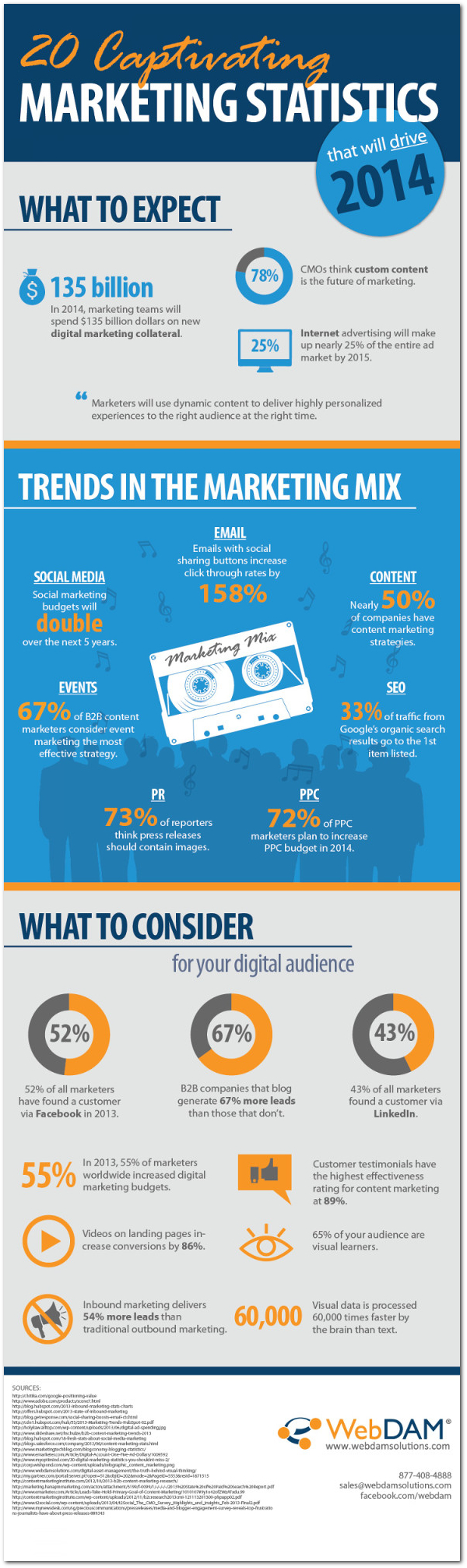 marketing-strategies-2014_infographic