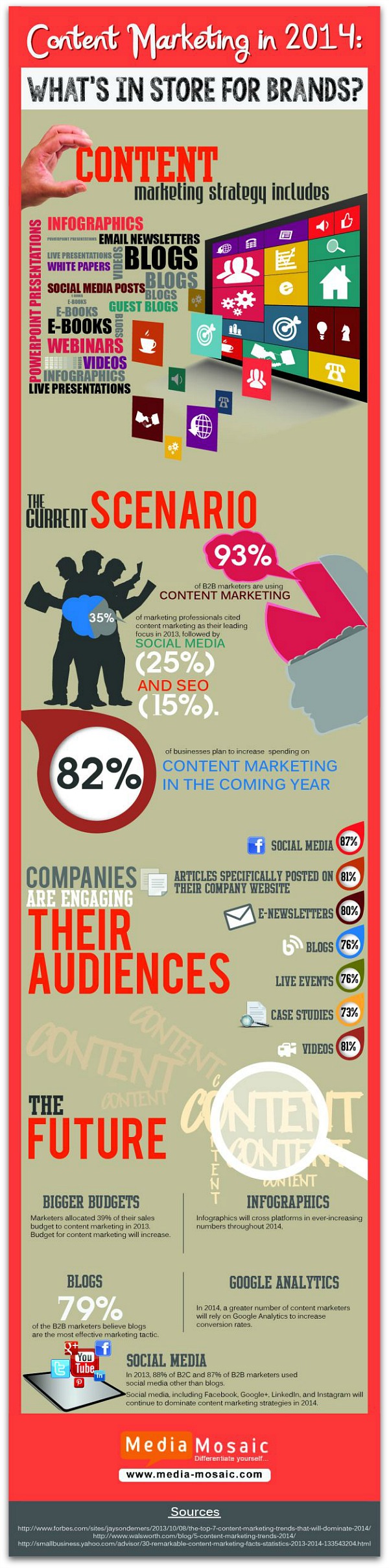 Future_of_Content_Marketing_2014_Infographic