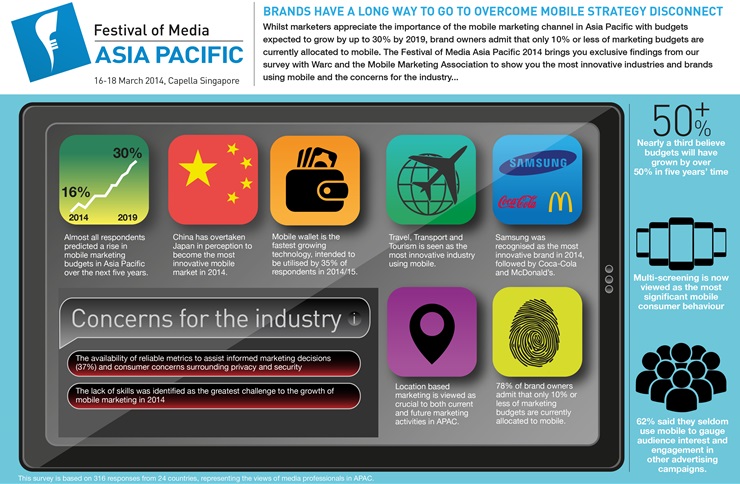 FOMAP2014 Mobile Survey Results Infographic HR