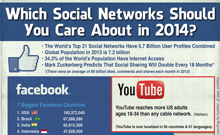 social-networks-2014-influencial-