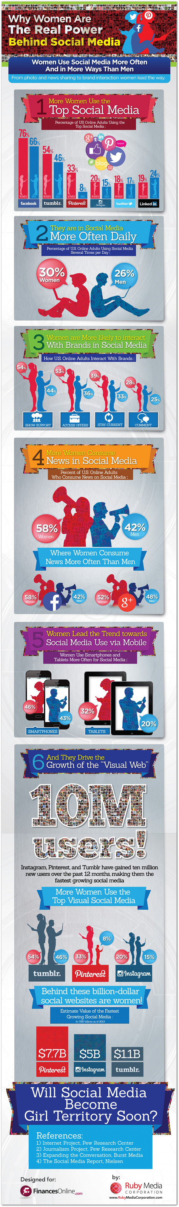 women-power-social-media-infographic